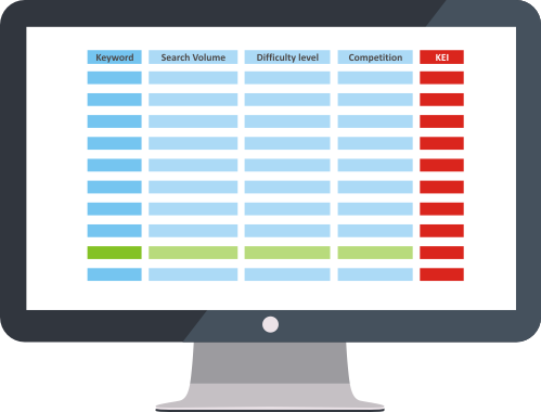 the Result of Russian Keyword Research